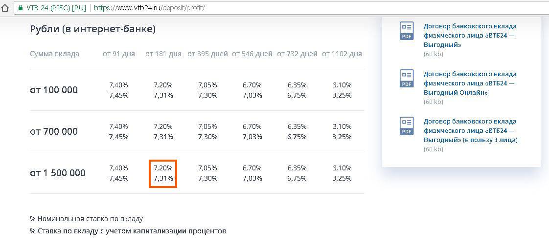 Втб пенсионная карта какой процент на остаток по счету