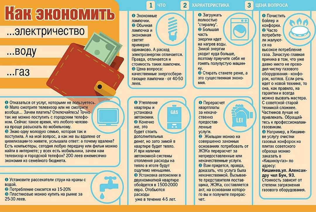 Финансовое мошенничество: как уберечь себя и своих близких