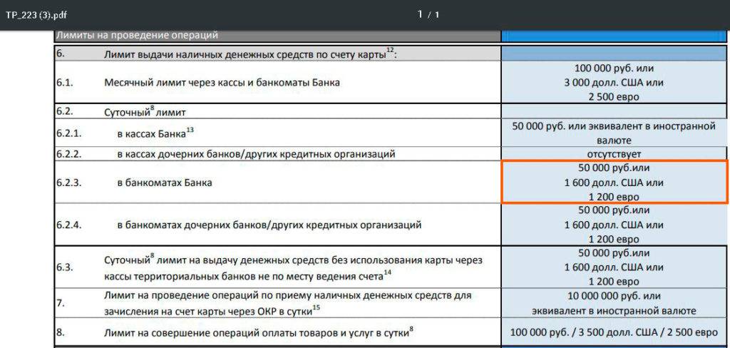 Лимит на снятие наличных с карты в банкомате, отделении сбербанка