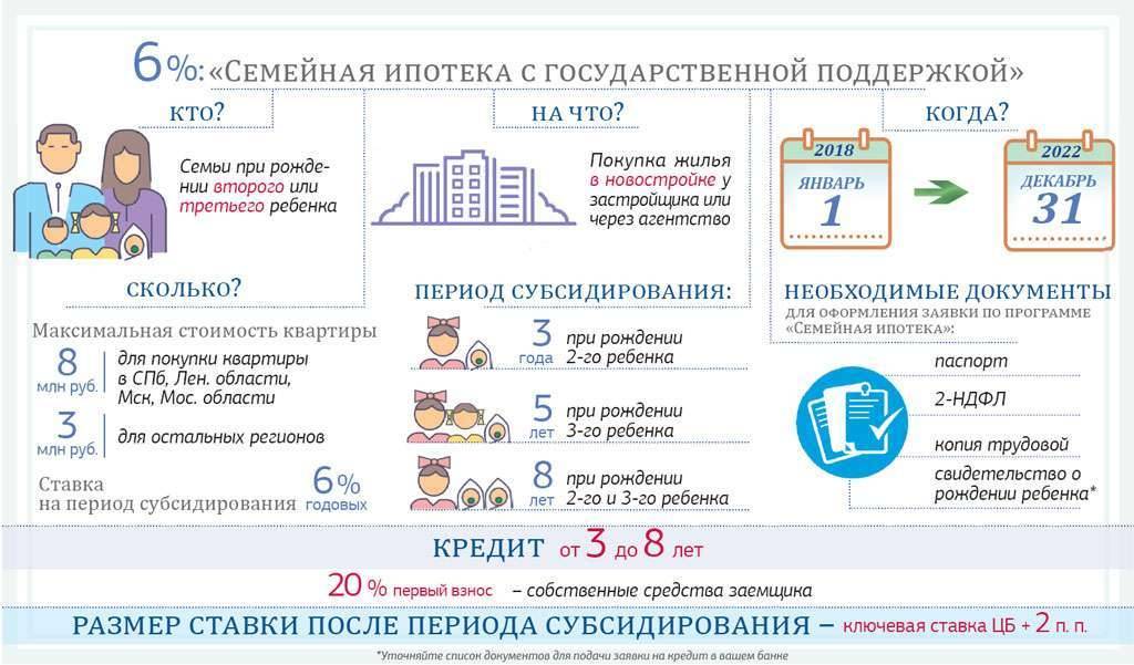 Детская (семейная) ипотека под 6%. кому дают и на каких условиях | parent-portal.ru