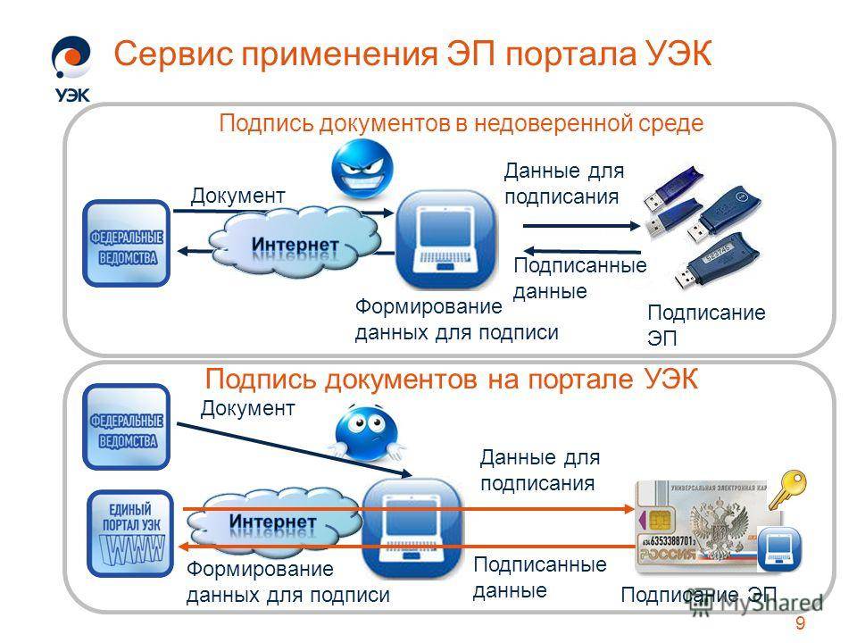 Чем цифровая карта отличается от электронной карты