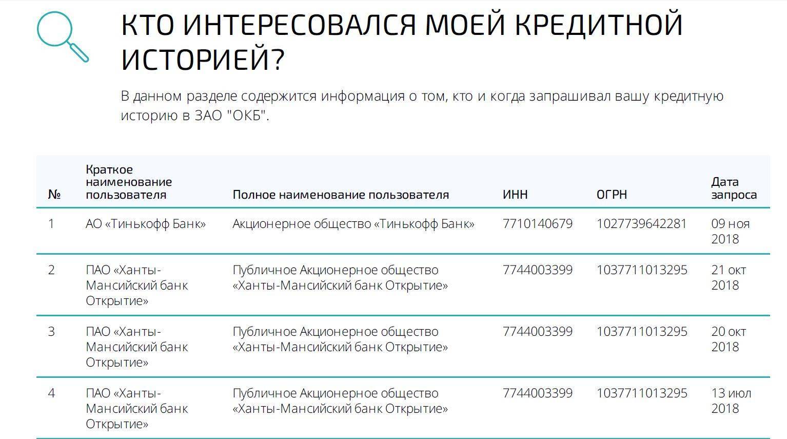Взять микрозайм красноярске без отказа