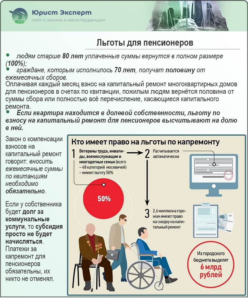 Кому положены коммунальные. Льгота по оплате капремонта. Льготы на оплату капитального ремонта. Льготы для пенсионеров по оплате капремонта. Оплата капремонта льготы.