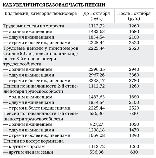 Социальная пенсия по старости. кто получает социальную пенсию в россии?