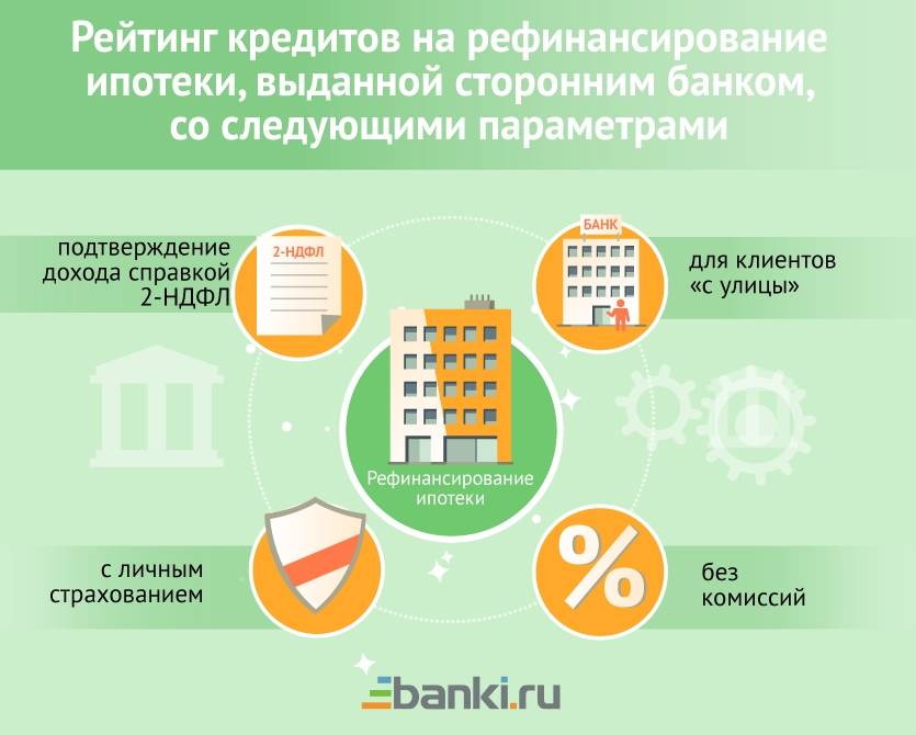 Рефинансирование ипотеки в других банках москвы - лучшие ставки и предложения в 2021