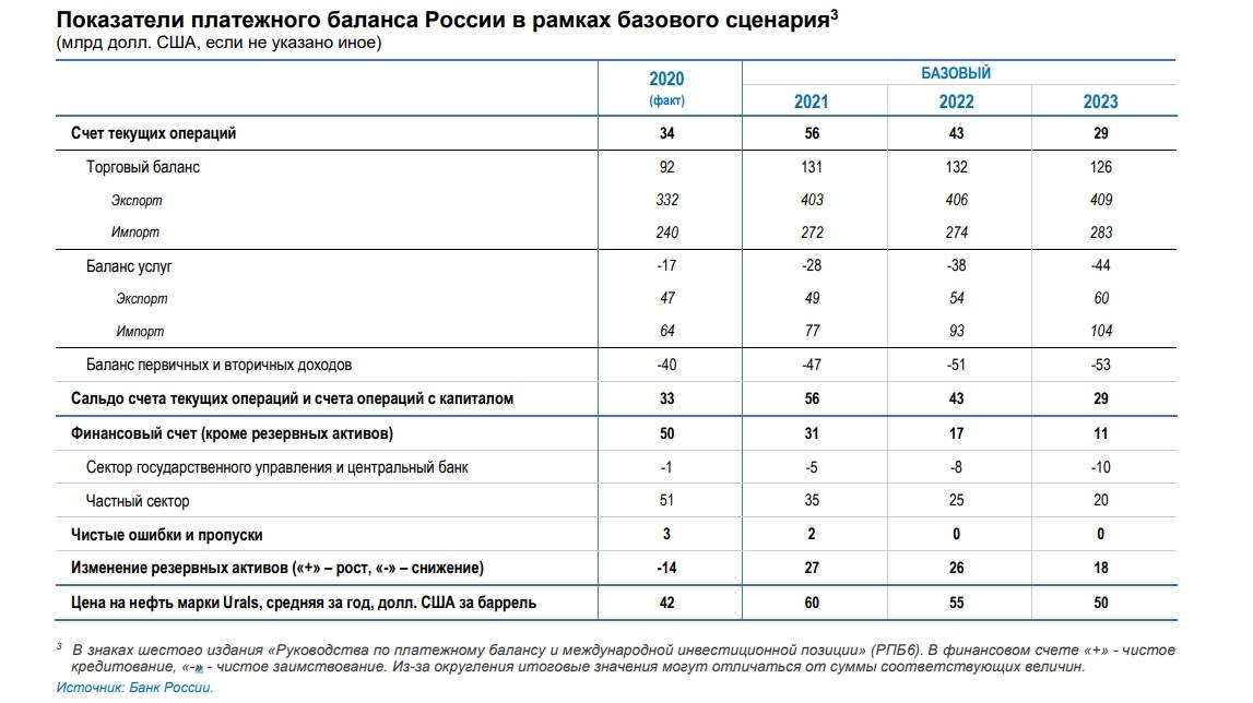 Рейтинг надежности нпф 2023. Инфляция в России в 2023. Инфляция в России в 2023 году. Прогноз инфляции на 2023. Прогноз по инфляции на 2023 год.