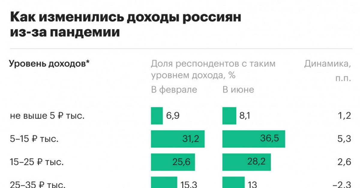 Почти у половины россиян есть хотя бы один кредит. ► последние новости