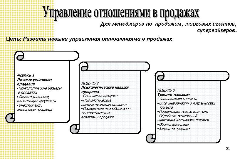 Примеры навыков