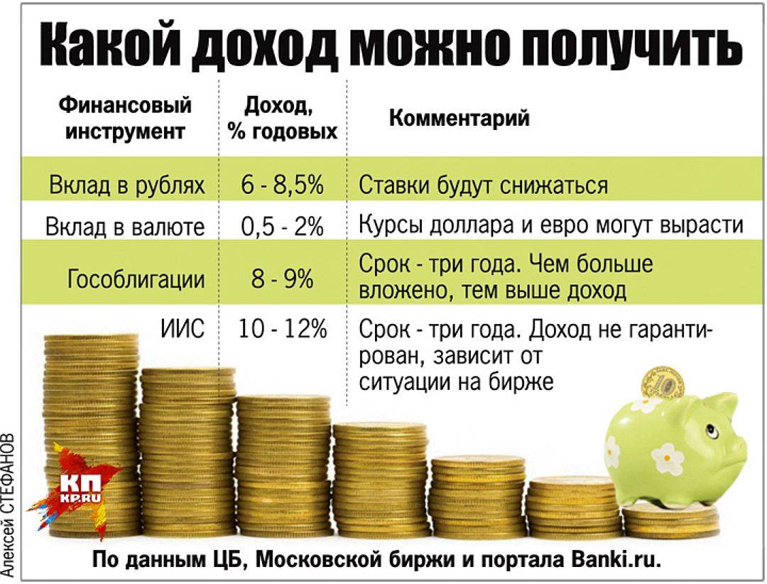 Наличные или карта: как хранить и тратить деньги - экономика - info.sibnet.ru