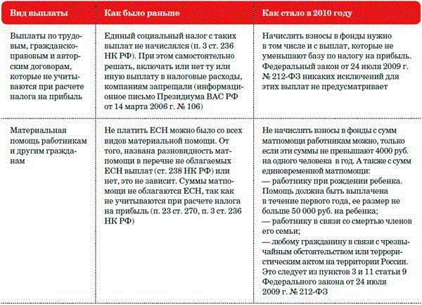 Облагаются ли алименты налогом