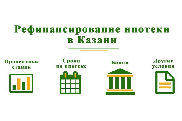 Рефинансирование кредитов в москве