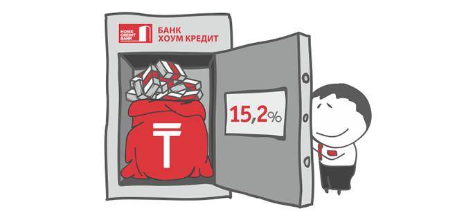 Хоум кредит банк в москве