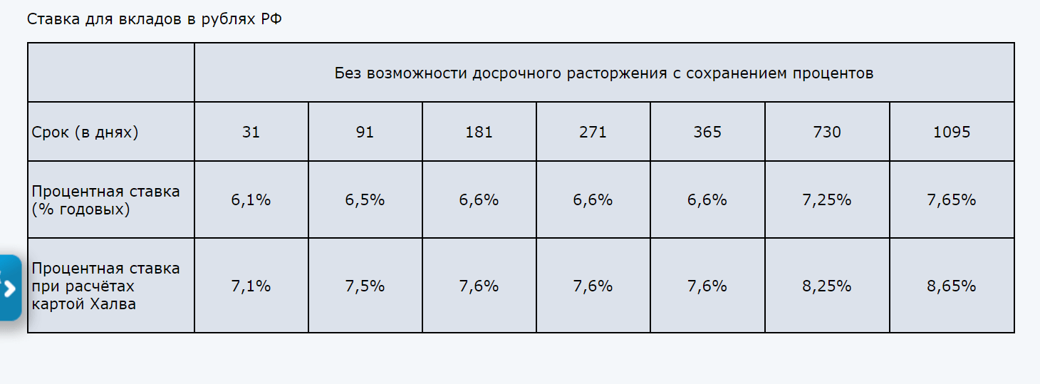 Проценты по вкладам совкомбанк вклады физических