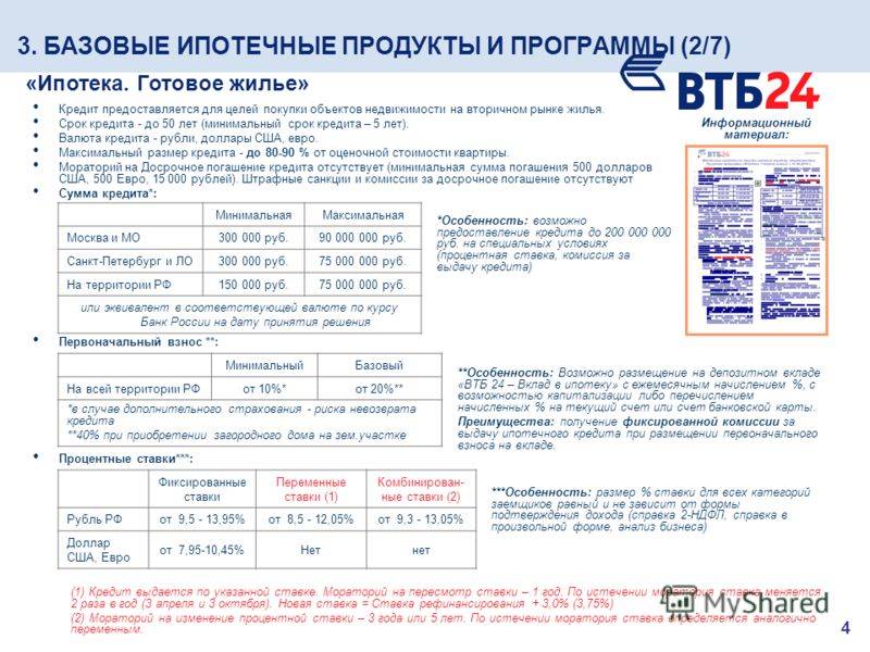 Ипотека втб 2020 год: ставки и условия по ипотеке