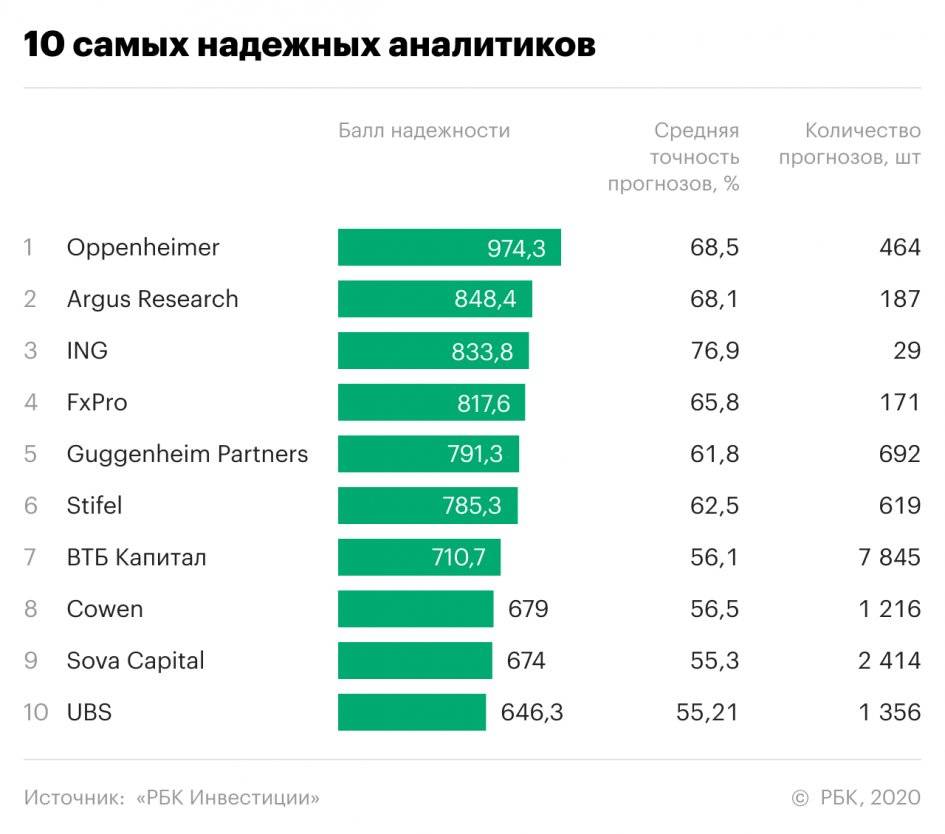 Рейтинг бытовой техники 2021