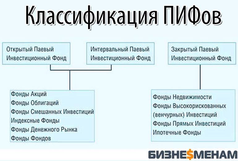 Инвестиционный пай паевого инвестиционного фонда: особенности, функции и использование :: businessman.ru