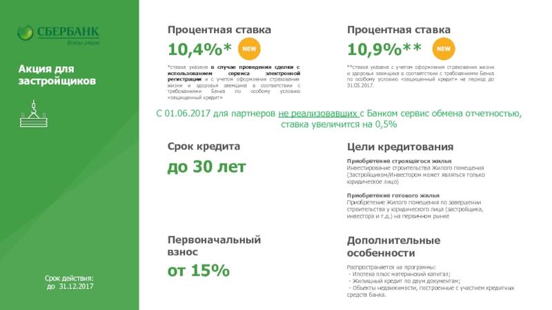 Обзор кредитов на строительство и покупку жилья в «белагропромбанке»