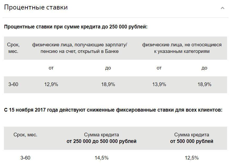 Потребительские кредиты для физических лиц в «московском индустриальном банке»
