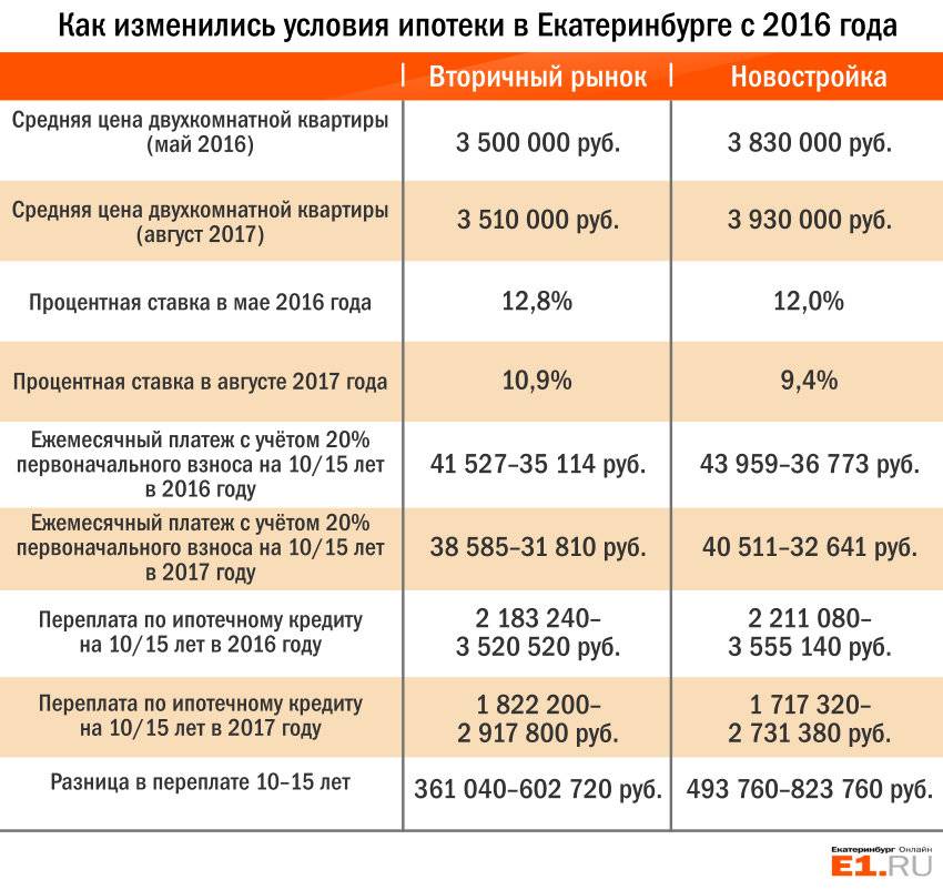 Бизнес план ремонт бытовой техники для получения субсидии