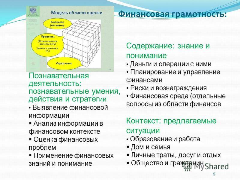 Виды финансовой грамотности