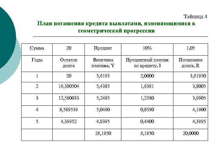 Рассчитать план погашения кредита