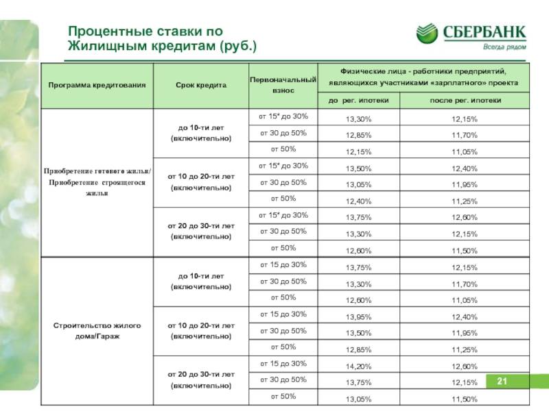 Кредиты на жилье беларусбанк: как получить на строительство, покупку и вторичное