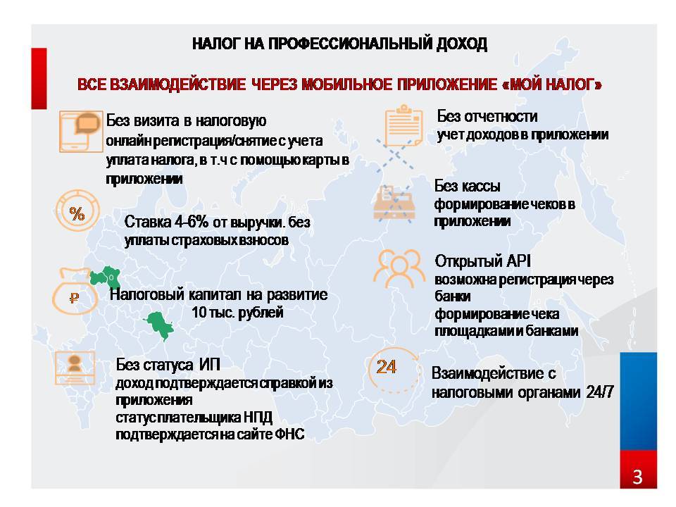 Налог на самозанятых в россии: в чем суть и особенности расчета и уплаты
