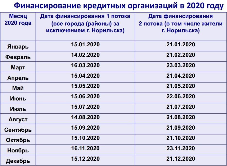 Пенсионерам пообещали выплату в 5 тыс. рублей с 1 января 2022 года