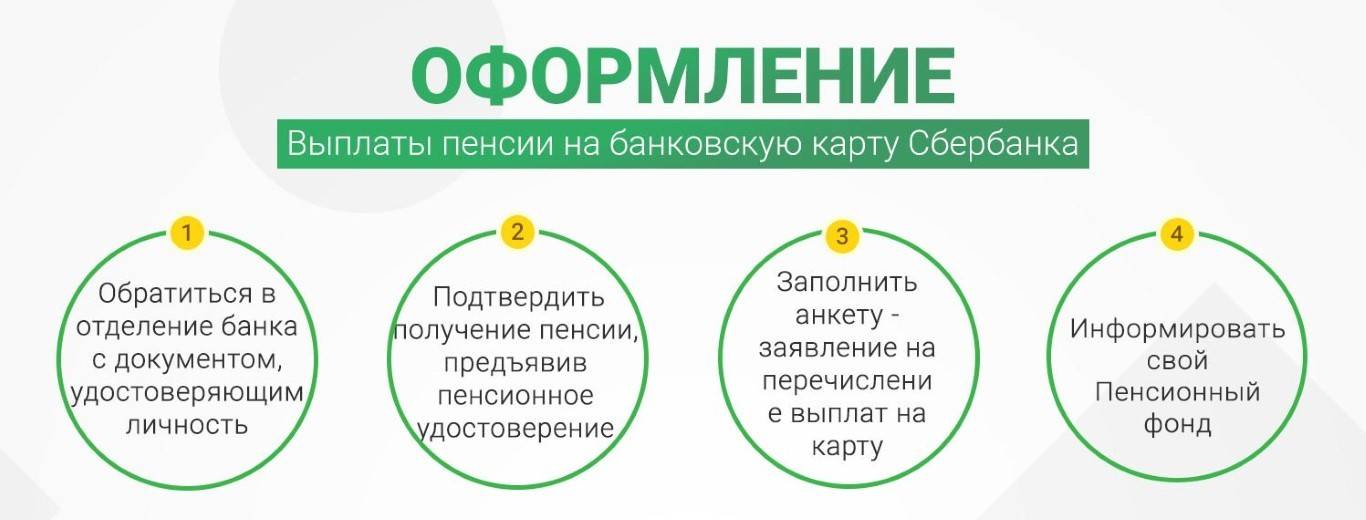 Карта для получения пенсии