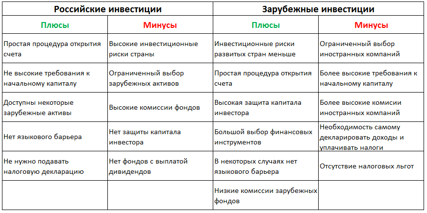 Минусы финансового плана