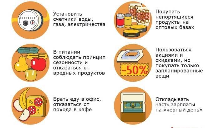 Эффективные способы экономии, которые позволят ежемесячно откладывать 10 000 рублей на депозитный счёт