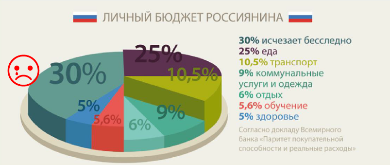 Презентация личный бюджет студента