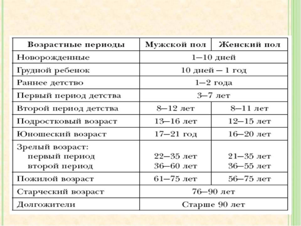 Выбор по образцу который производится по мысленному образу стимула называется