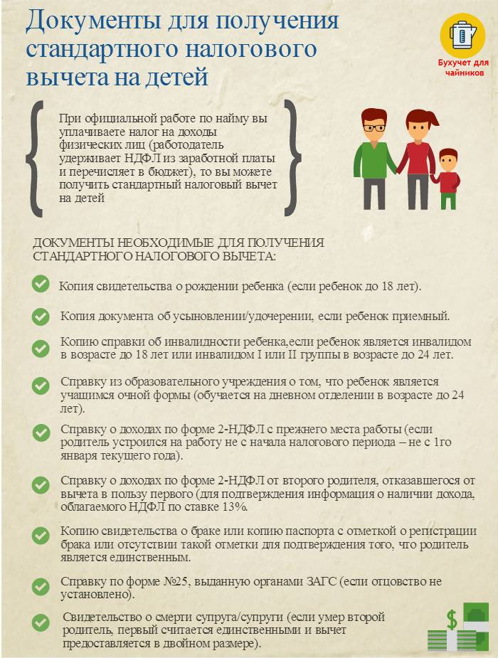 Как получить налоговый социальный вычет за обучение или лечение. необходимые документы для социального налогового вычета :: businessman.ru