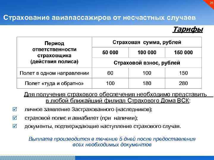 Правила страхования жизни и здоровья