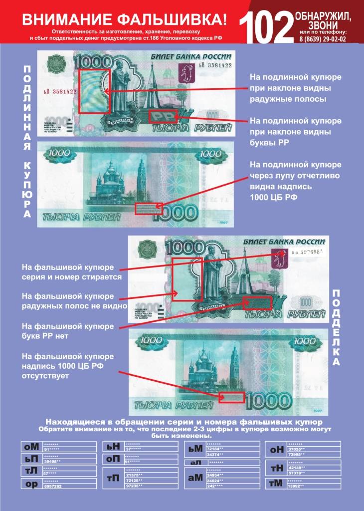 Фальшивые деньги. как распознать фальшивые деньги? :: businessman.ru