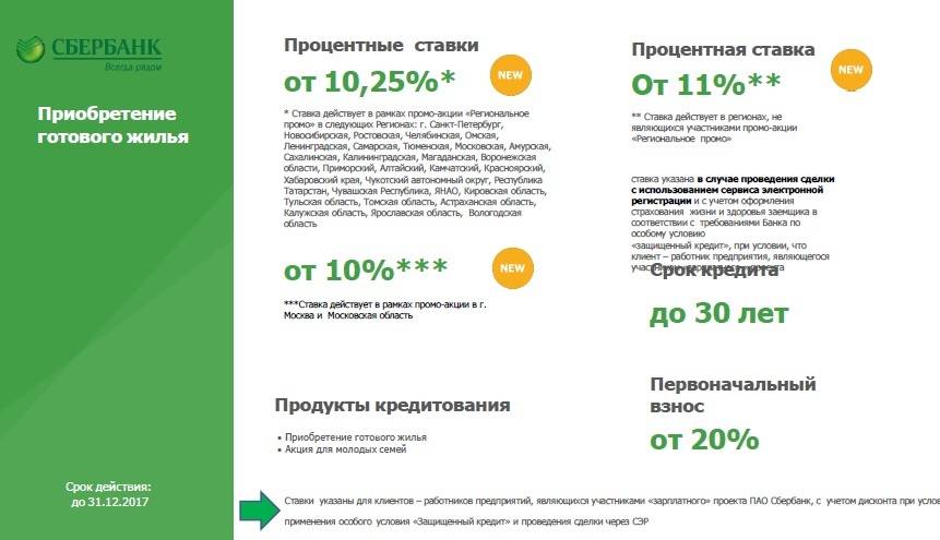 Взять кредит сбербанка россии с низкой процентной ставкой, условия кредитования физических лиц на 2021 год