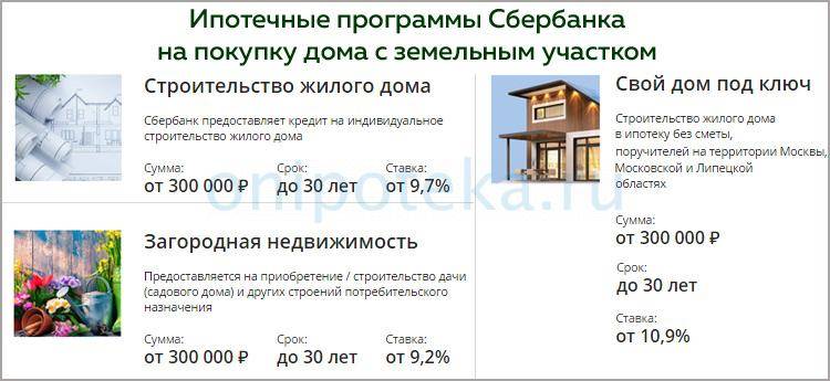 Кредит на строительство дома процент