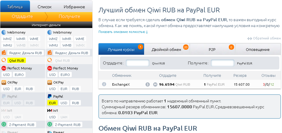 Как перевести деньги на paypal: денежный перевод на paypal другому пользователю