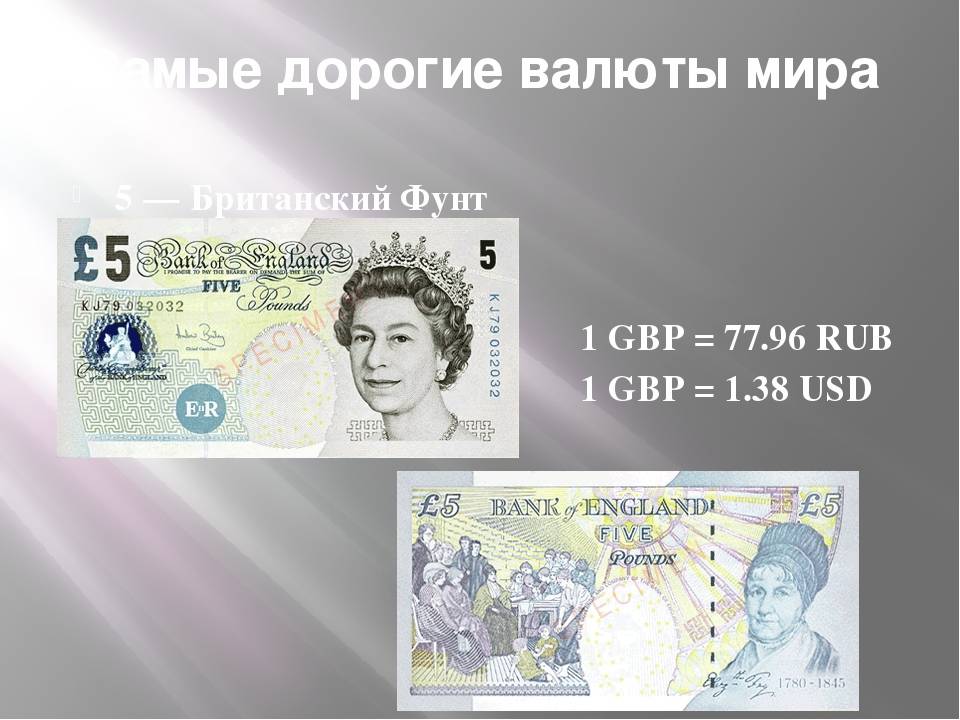 Топ 10 самых дорогих валют мира в 2020 году
