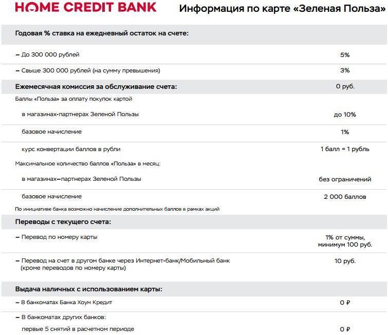 Карта мир хоум кредит банка условия пользования