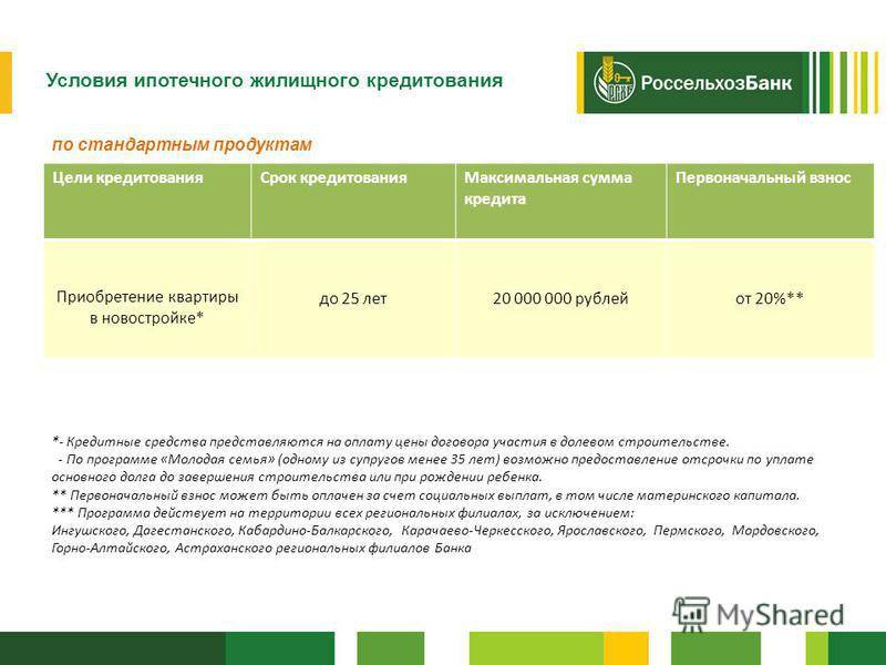 Россельхозбанк сбой в работе