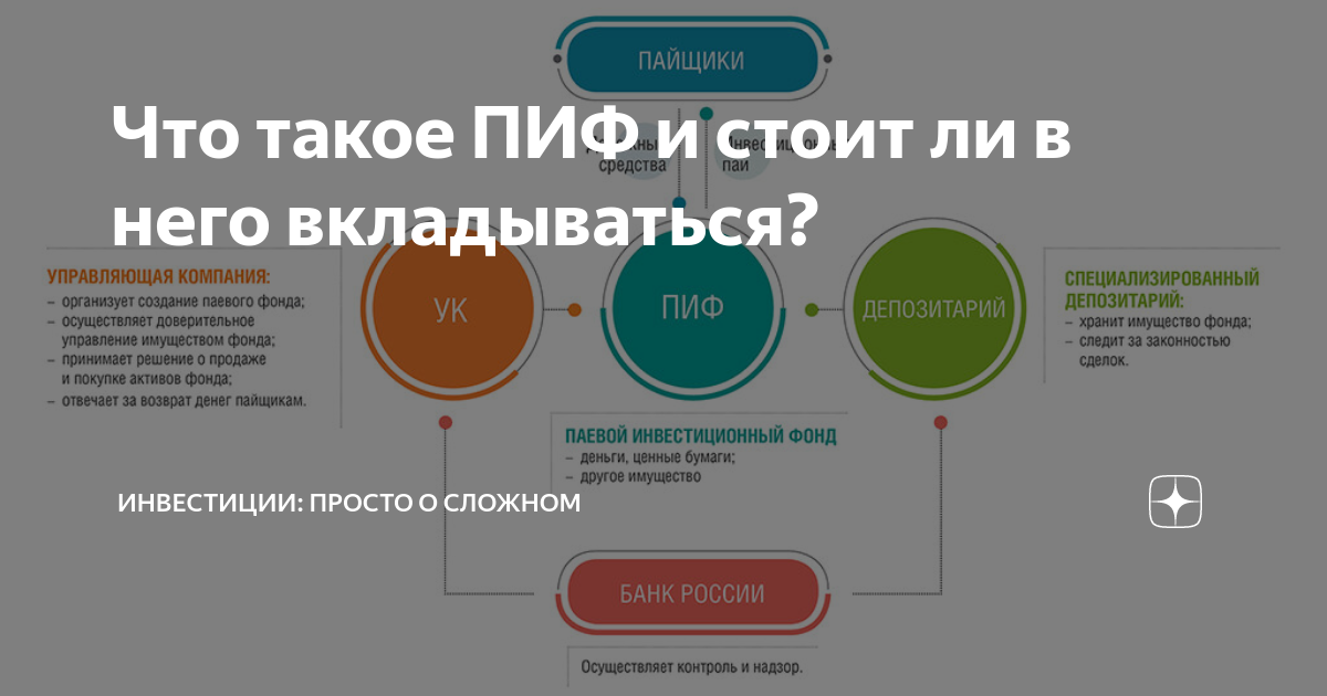 Покупаю паи. ПИФ. ПИФ что это такое простыми словами и как работает. Доверительное управление ПИФ. Этапы инвестирования средств в ПИФЫ.