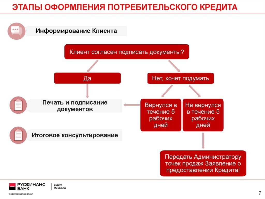 Потребительский кредит с 21 года юникредит банка 
 в
 москве