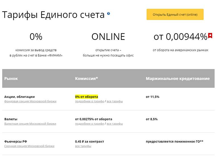 Отзывы клиентов о брокере финам: доверительное управление, тарифы