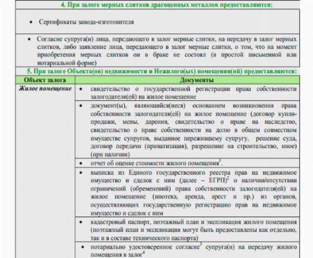 Как под залог недвижимости получить кредит: банки, документы, требования