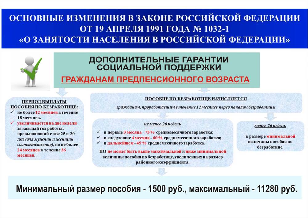 Жители севастополя получат пособие по безработице на 3 тысячи больше
