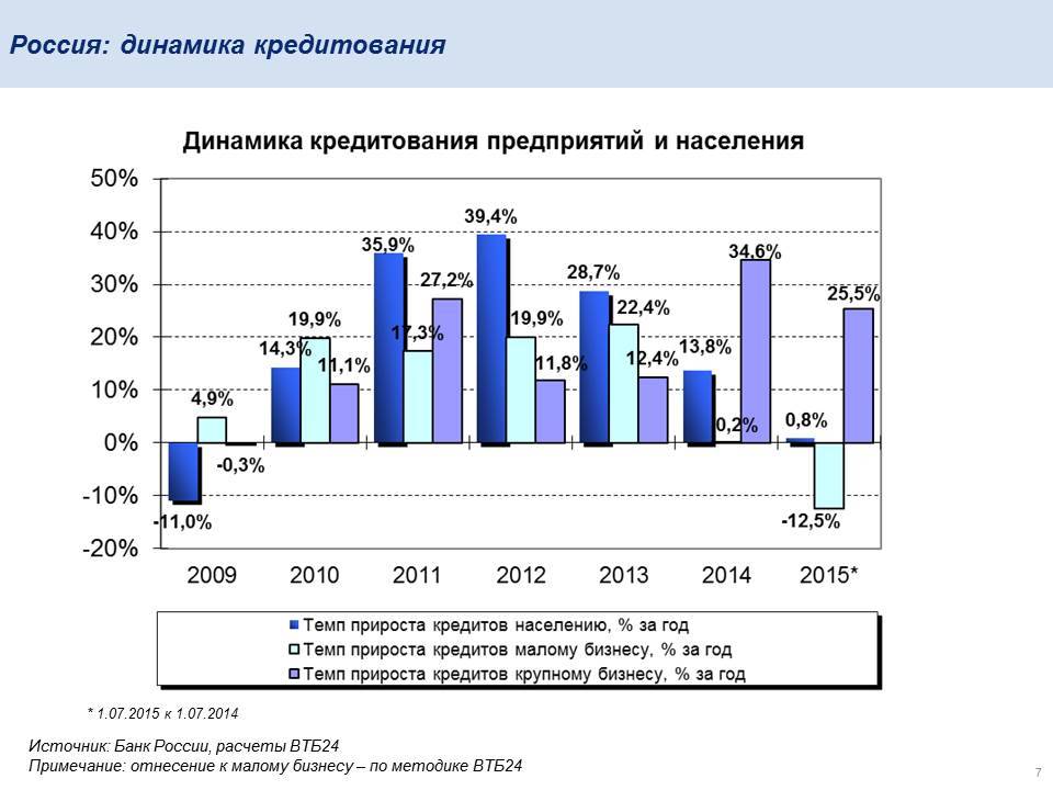 Особенности ипотеки в россии в 2021 году: условия и нюансы