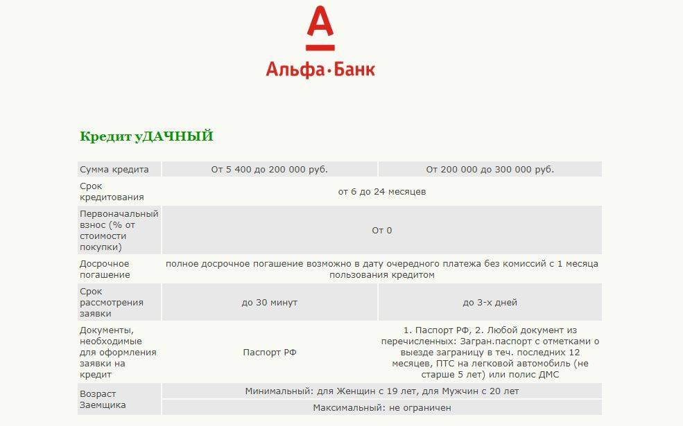 Альфа банк решение кредитной карте