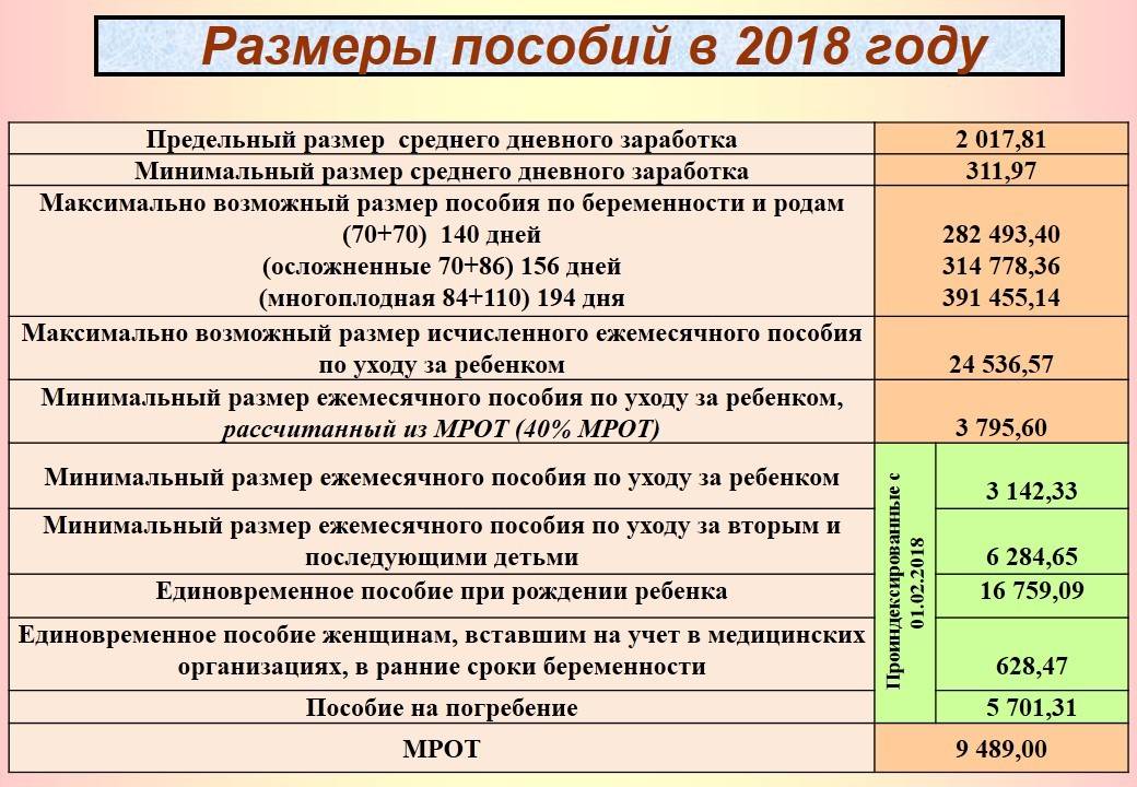 Выплаты за 1 ребенка в россии: перечень выплат. выплаты при рождении первого ребенка в 2021 году. что положено при рождении первого ребенка: льготы